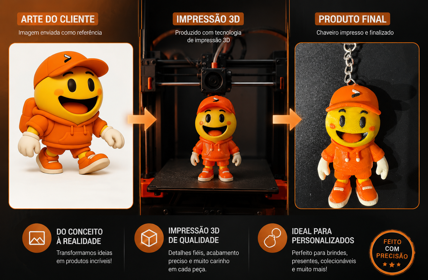 Case Vlupt mostrando arte do cliente, impressão 3D e produto final do chaveiro personalizado.